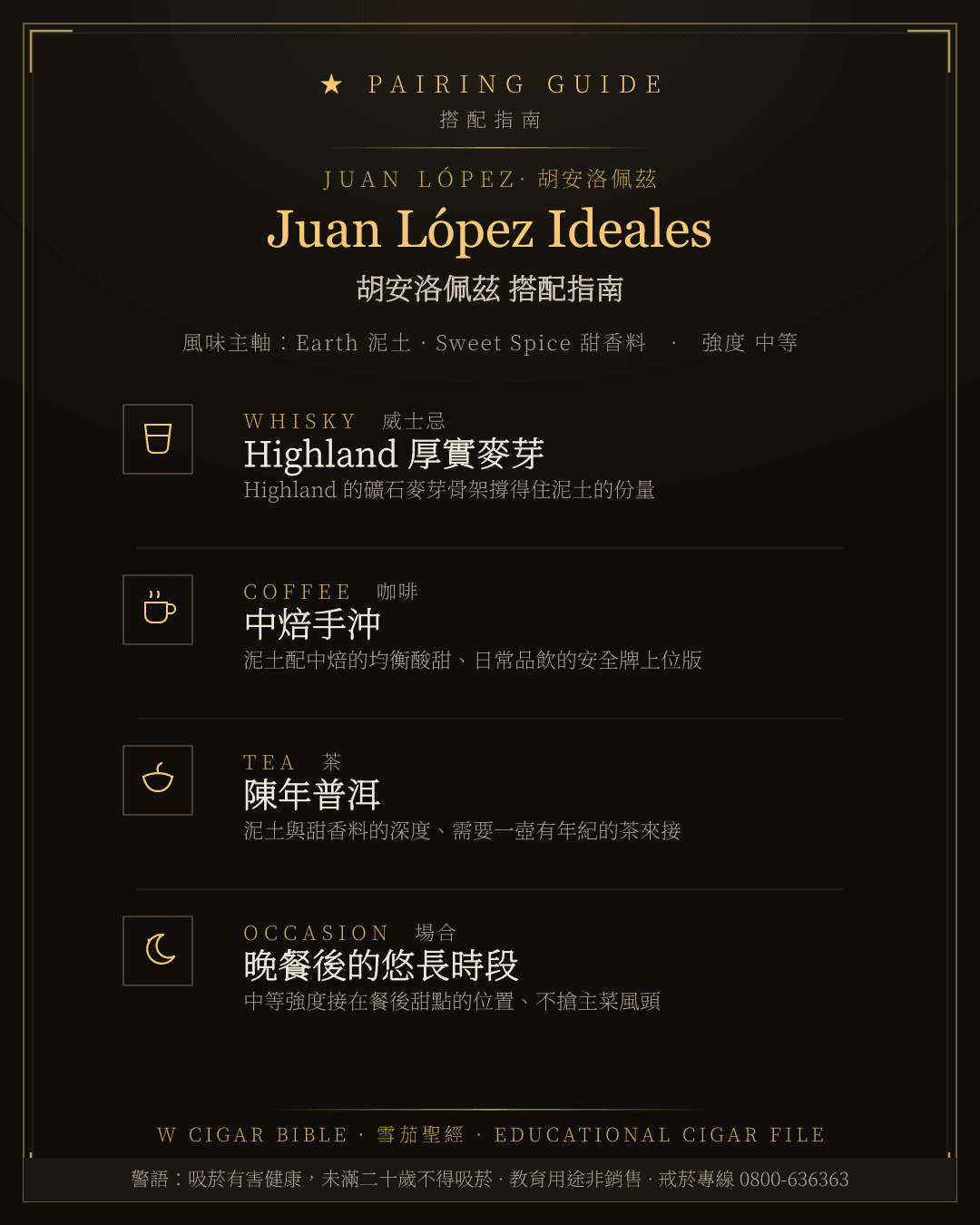 Juan López Ideales 搭配指南 · 胡安洛佩茲