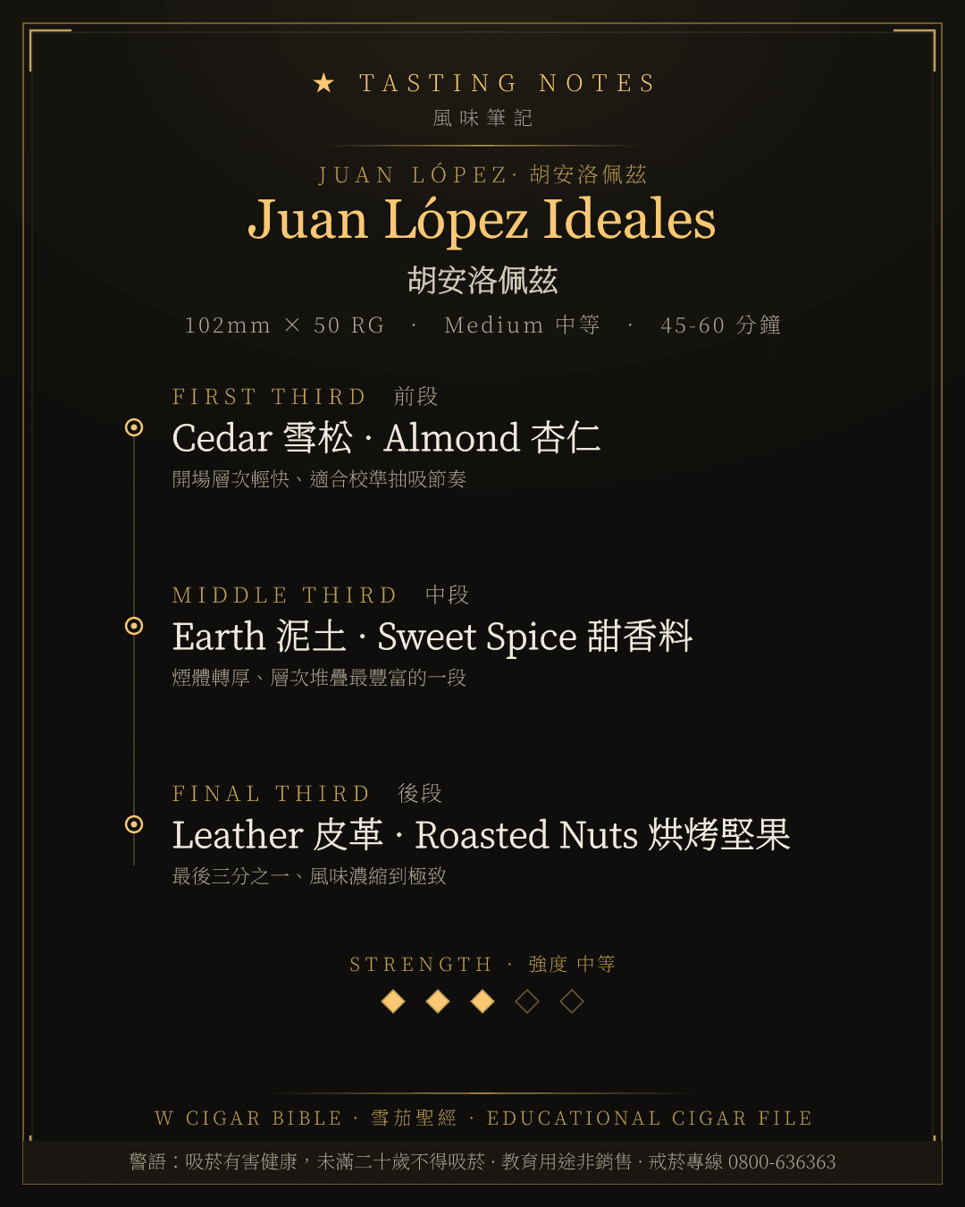 Juan López Ideales 風味筆記 · 胡安洛佩茲