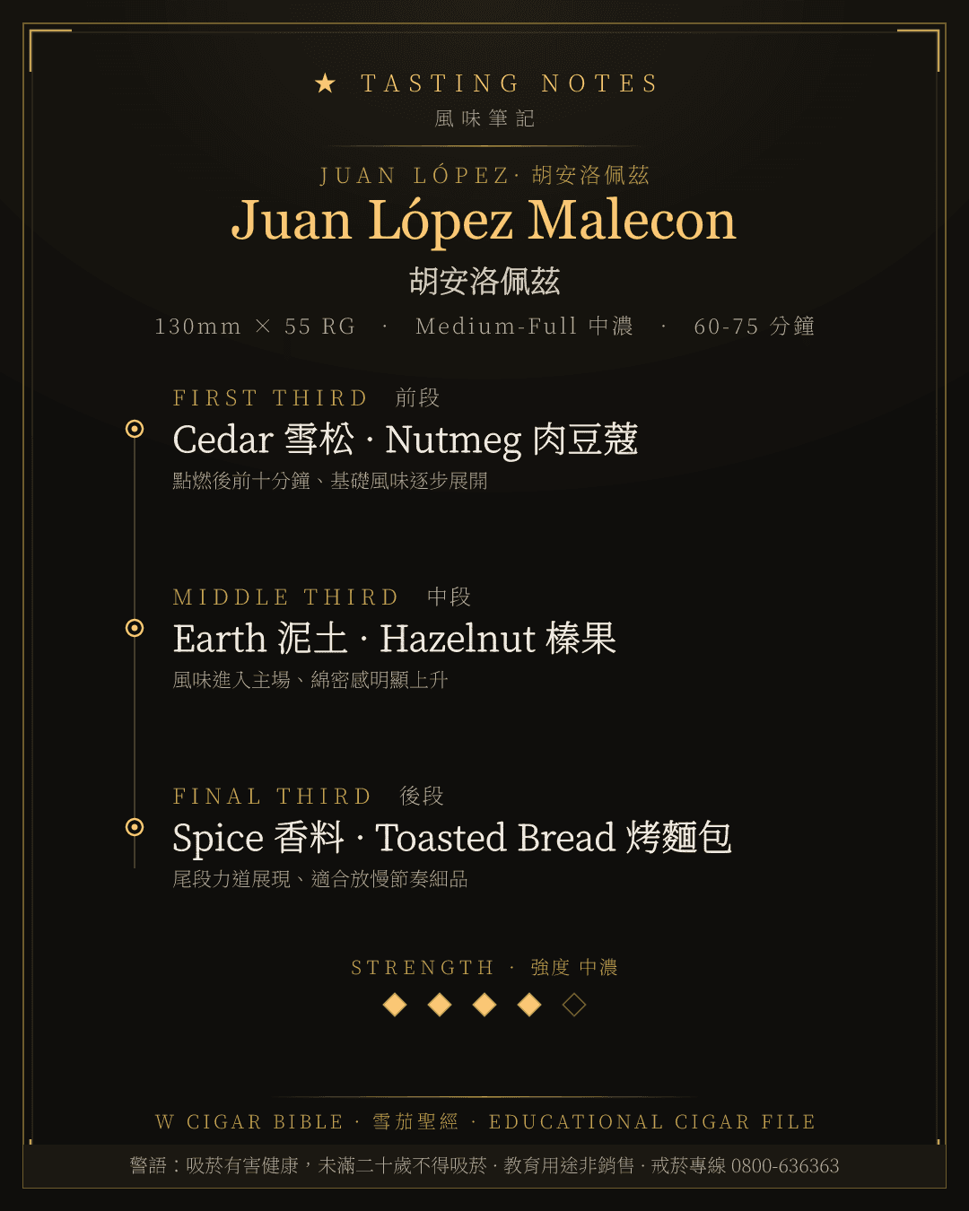 Juan López Malecon 風味筆記 · 胡安洛佩茲
