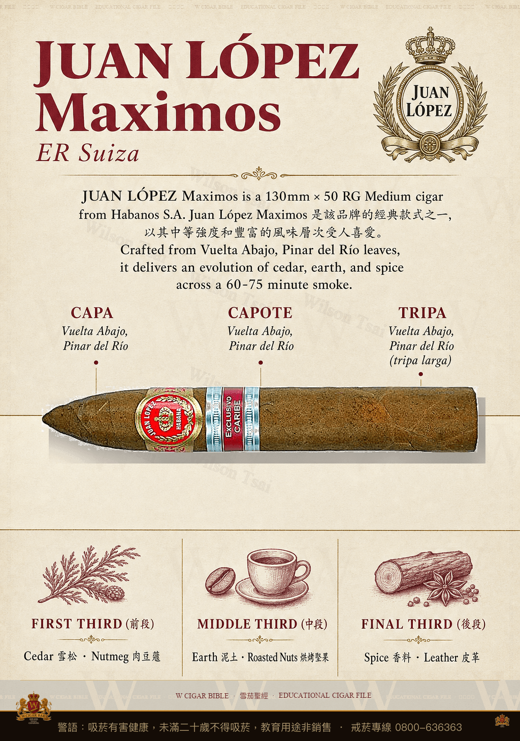 Juan López Maximos · ER Suiza · 胡安洛佩茲