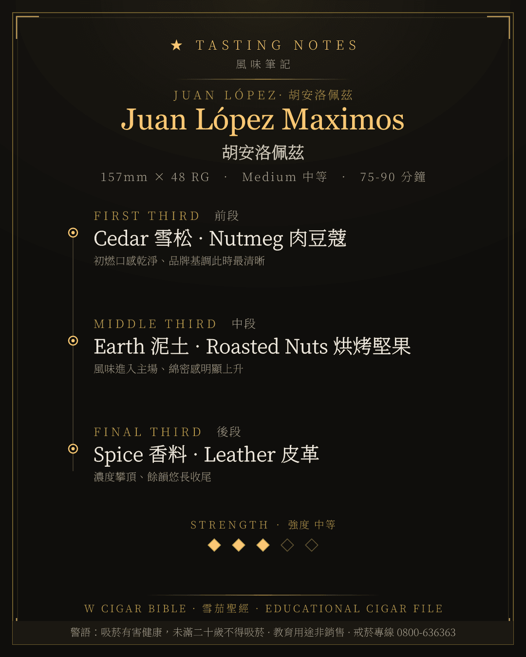 Juan López Maximos 風味筆記 · 胡安洛佩茲