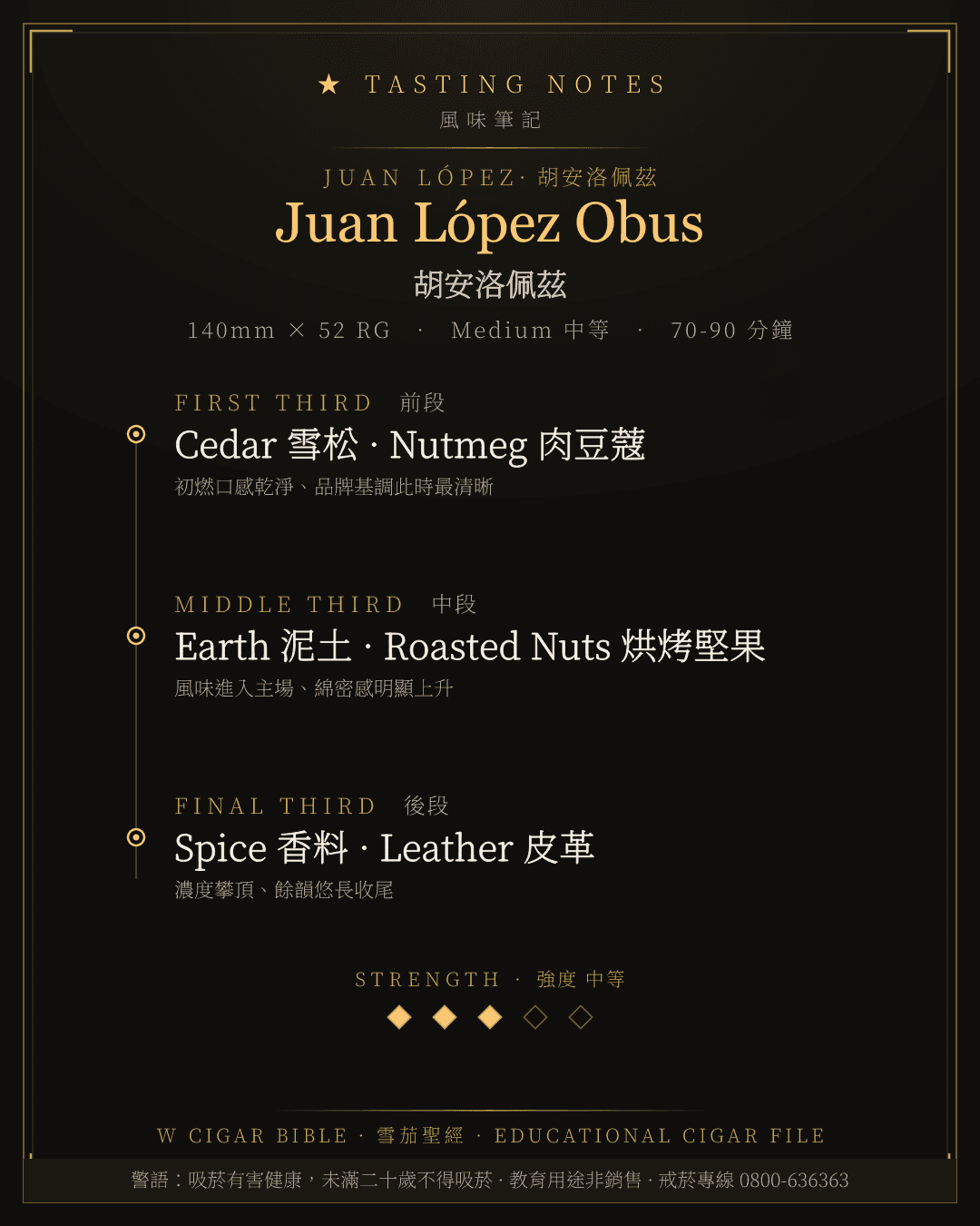 Juan López Obus 風味筆記 · 胡安洛佩茲