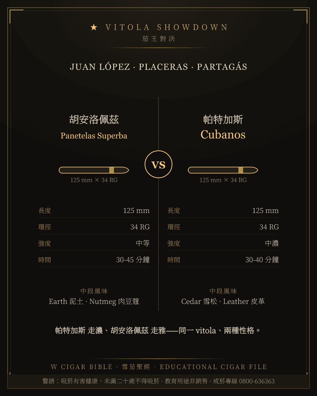 Juan López Panetelas Superba vs Partagás Cubanos