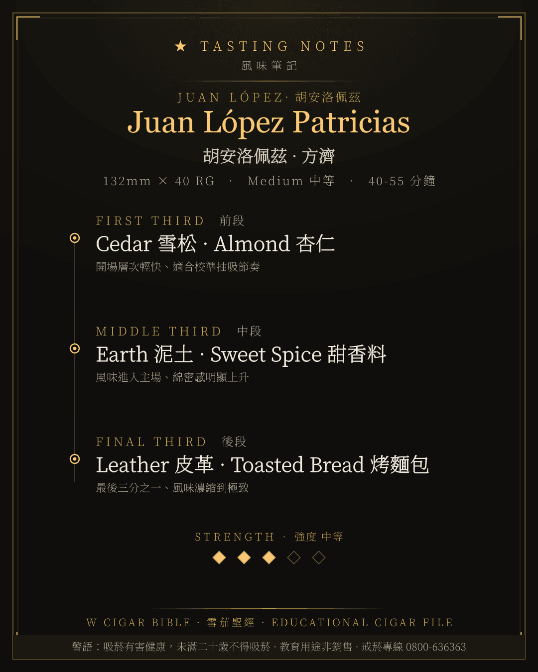 Juan López Patricias 風味筆記 · 胡安洛佩茲