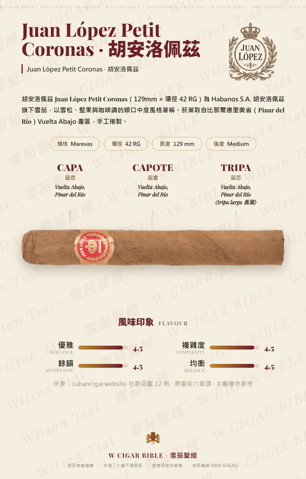 Juan López Petit Coronas · 胡安洛佩茲