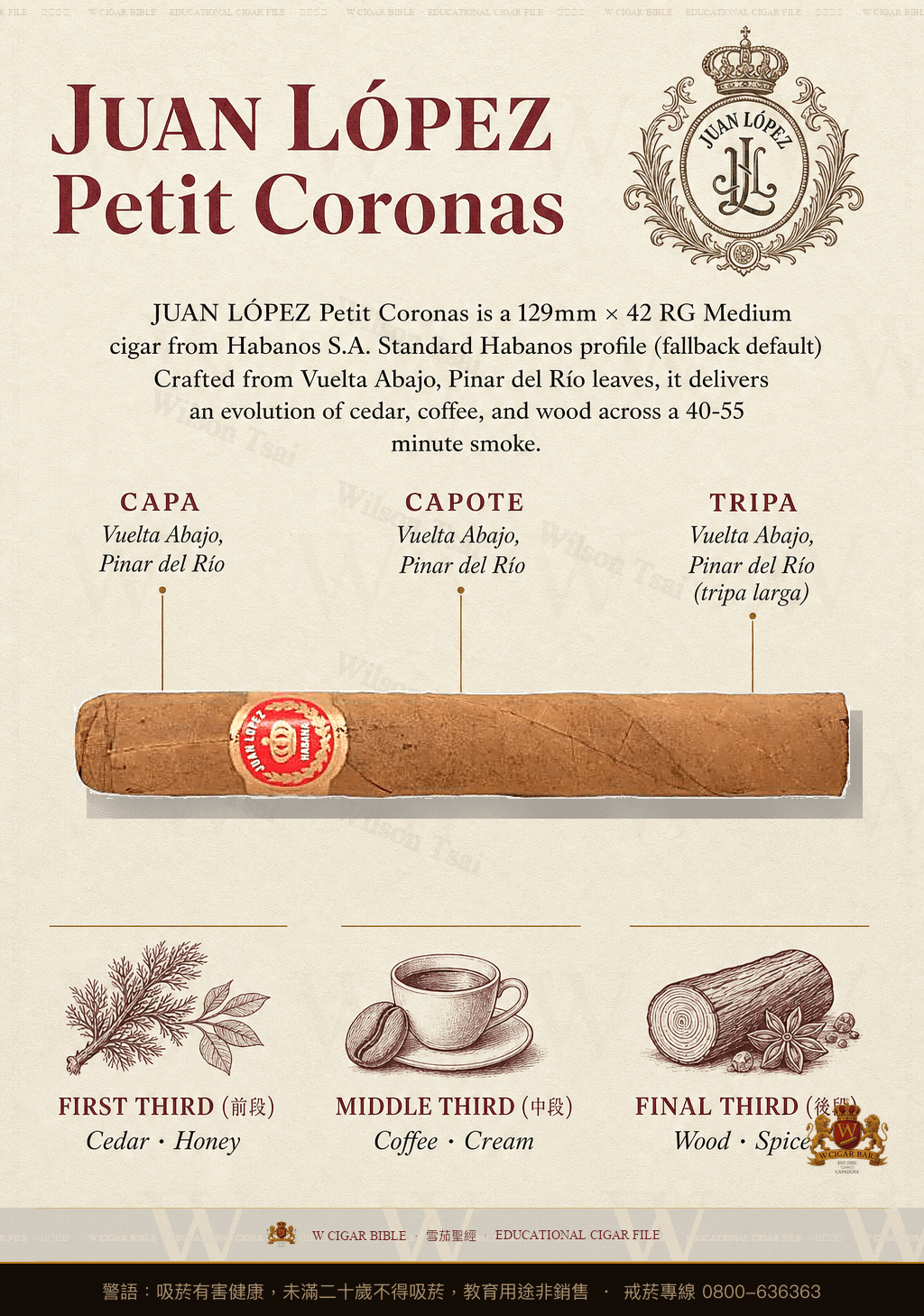 Juan López Petit Coronas · 胡安洛佩茲