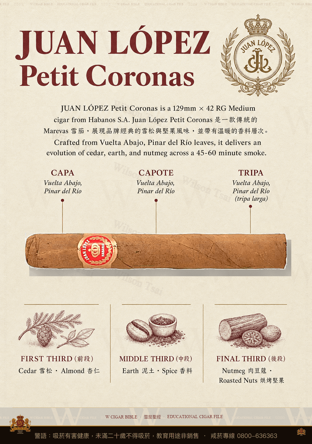 Juan López Petit Coronas · 胡安洛佩茲