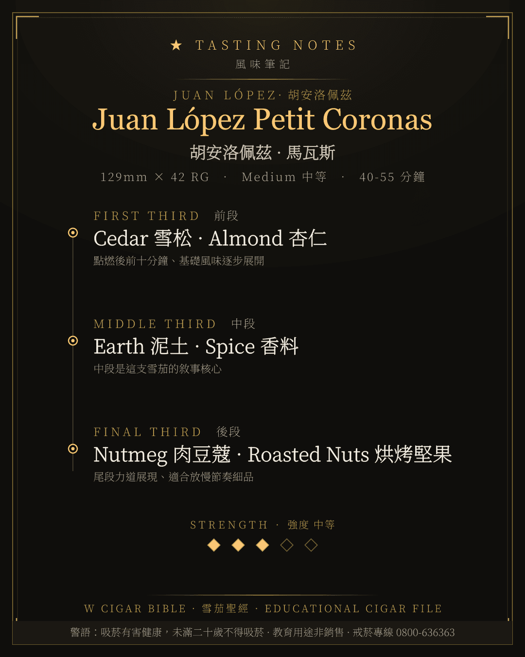 Juan López Petit Coronas 風味筆記 · 胡安洛佩茲