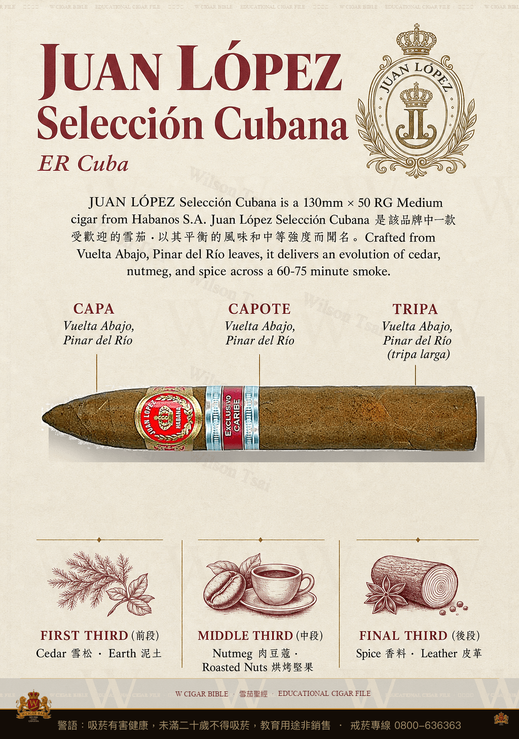 Juan López Selección Cubana · ER Cuba · 胡安洛佩茲