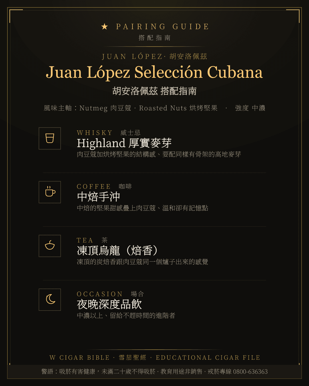 Juan López Selección Cubana 搭配指南 · 胡安洛佩茲