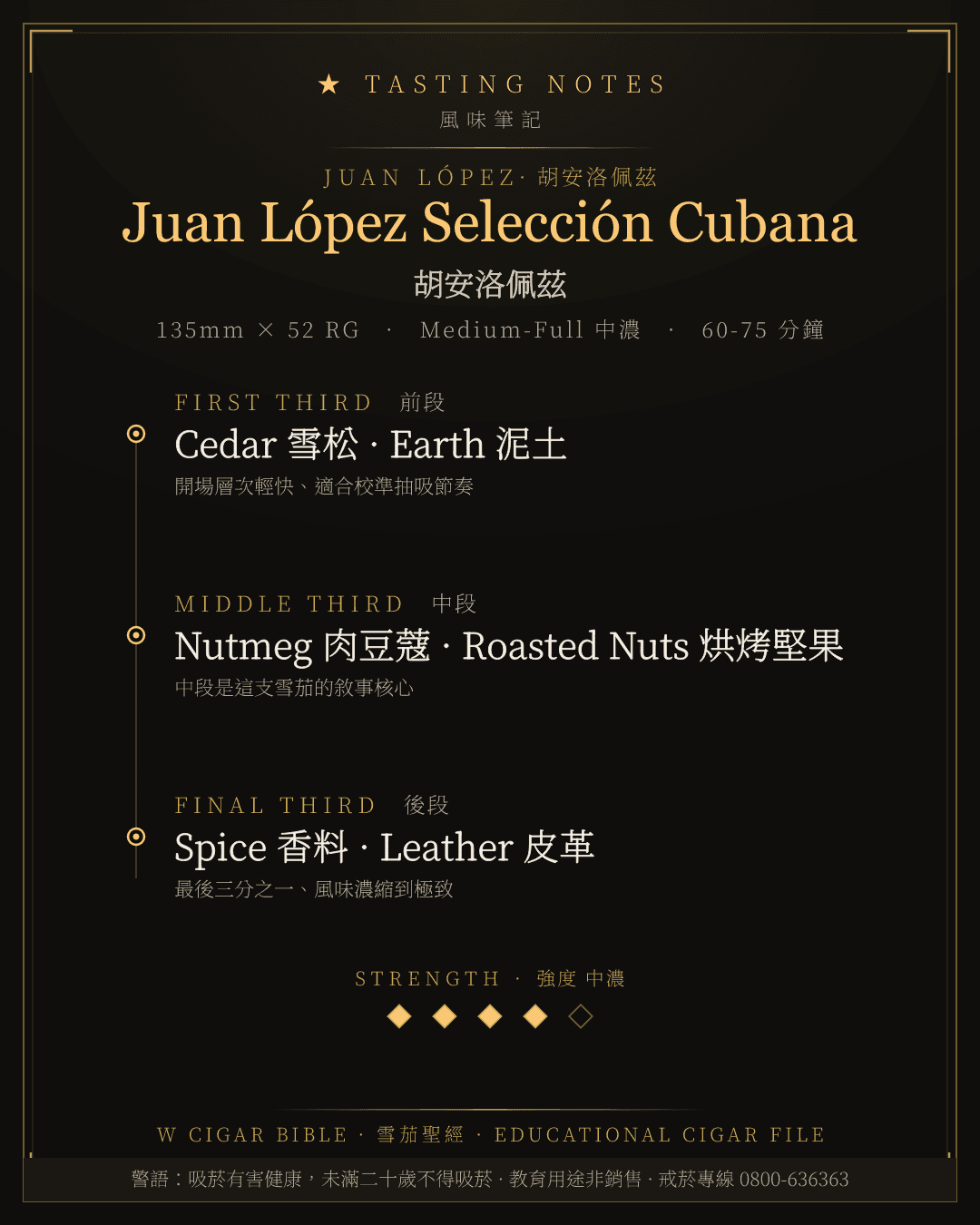 Juan López Selección Cubana 風味筆記 · 胡安洛佩茲