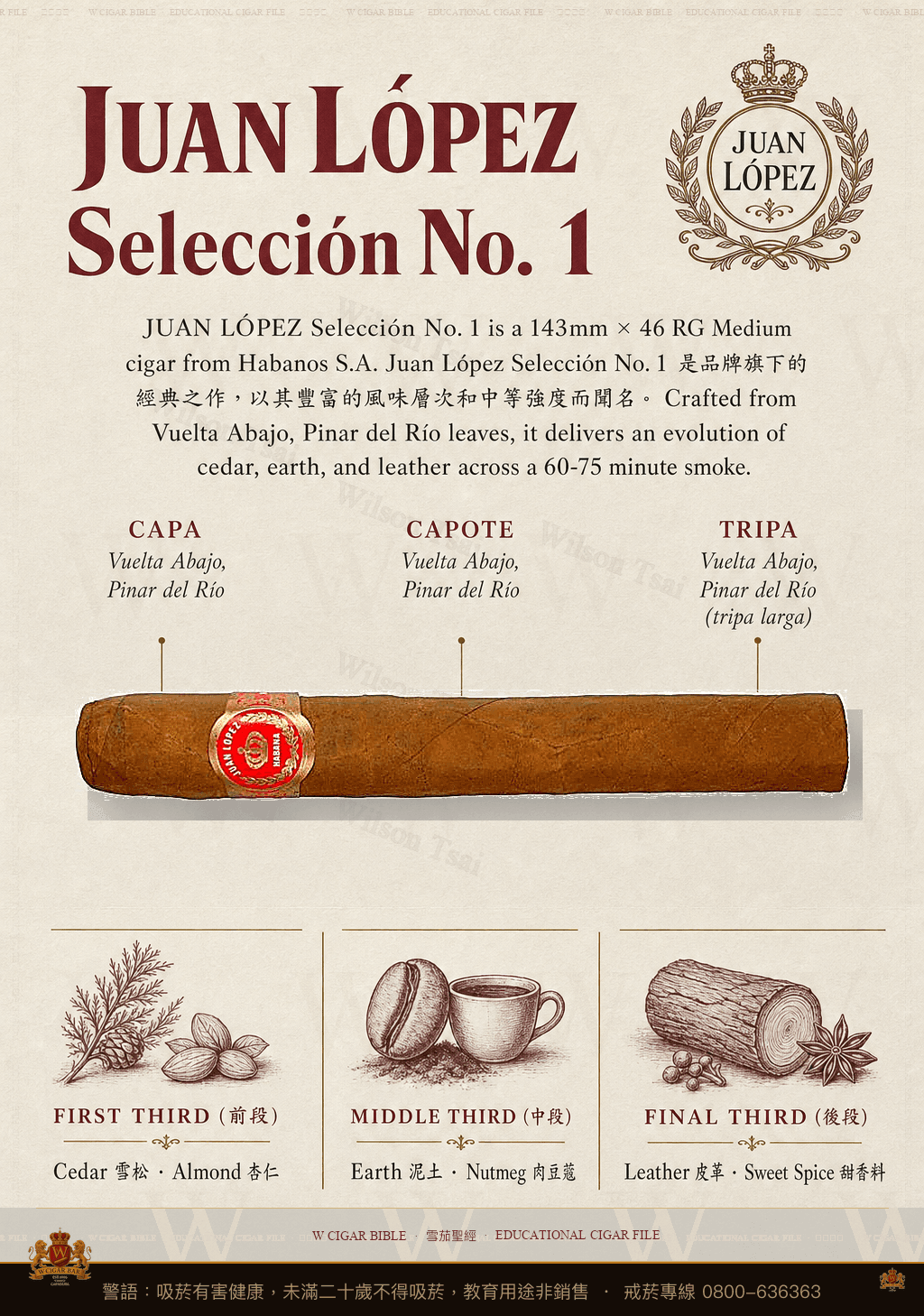 Juan López Selección No. 1 · 胡安洛佩茲