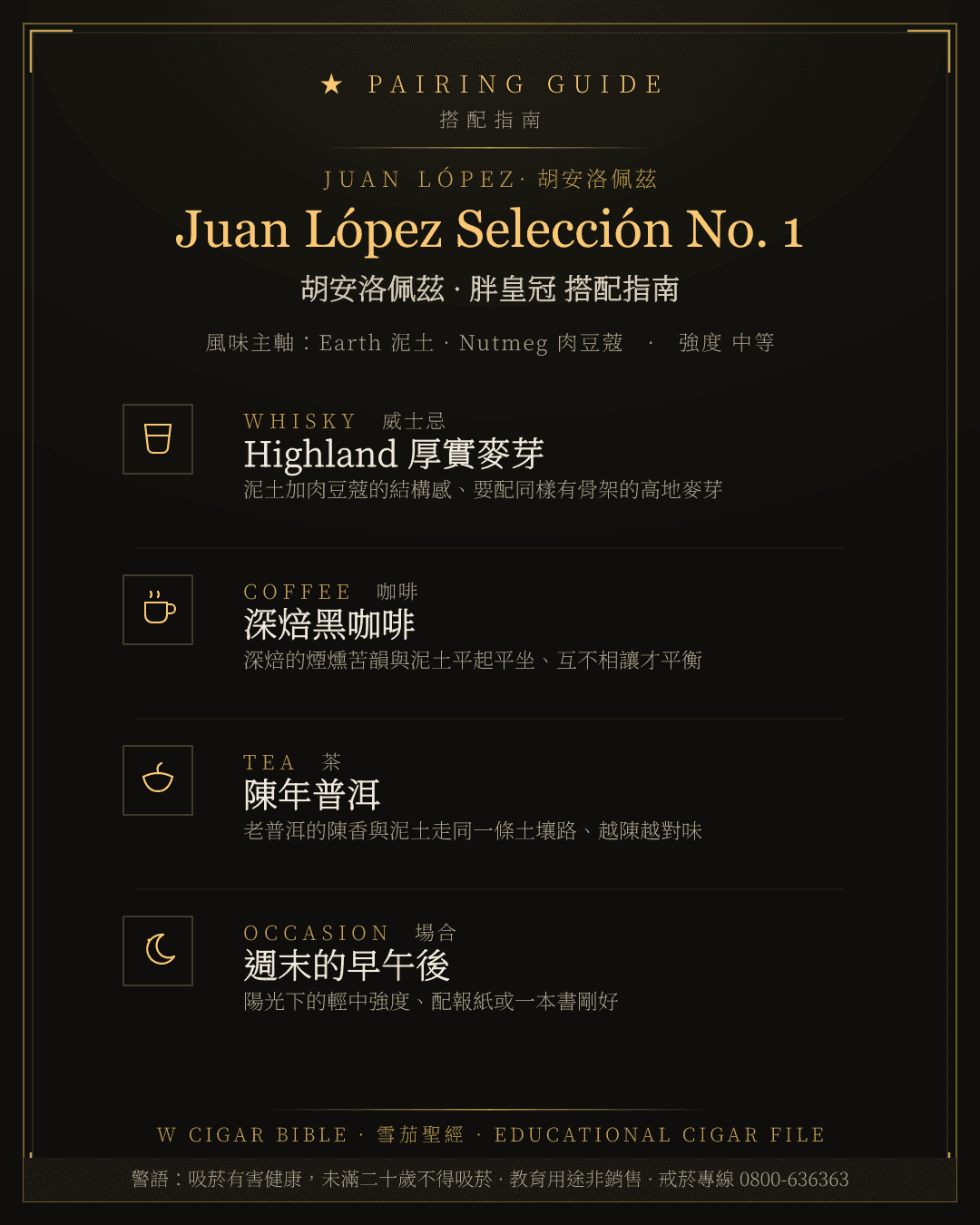Juan López Selección No. 1 搭配指南 · 胡安洛佩茲