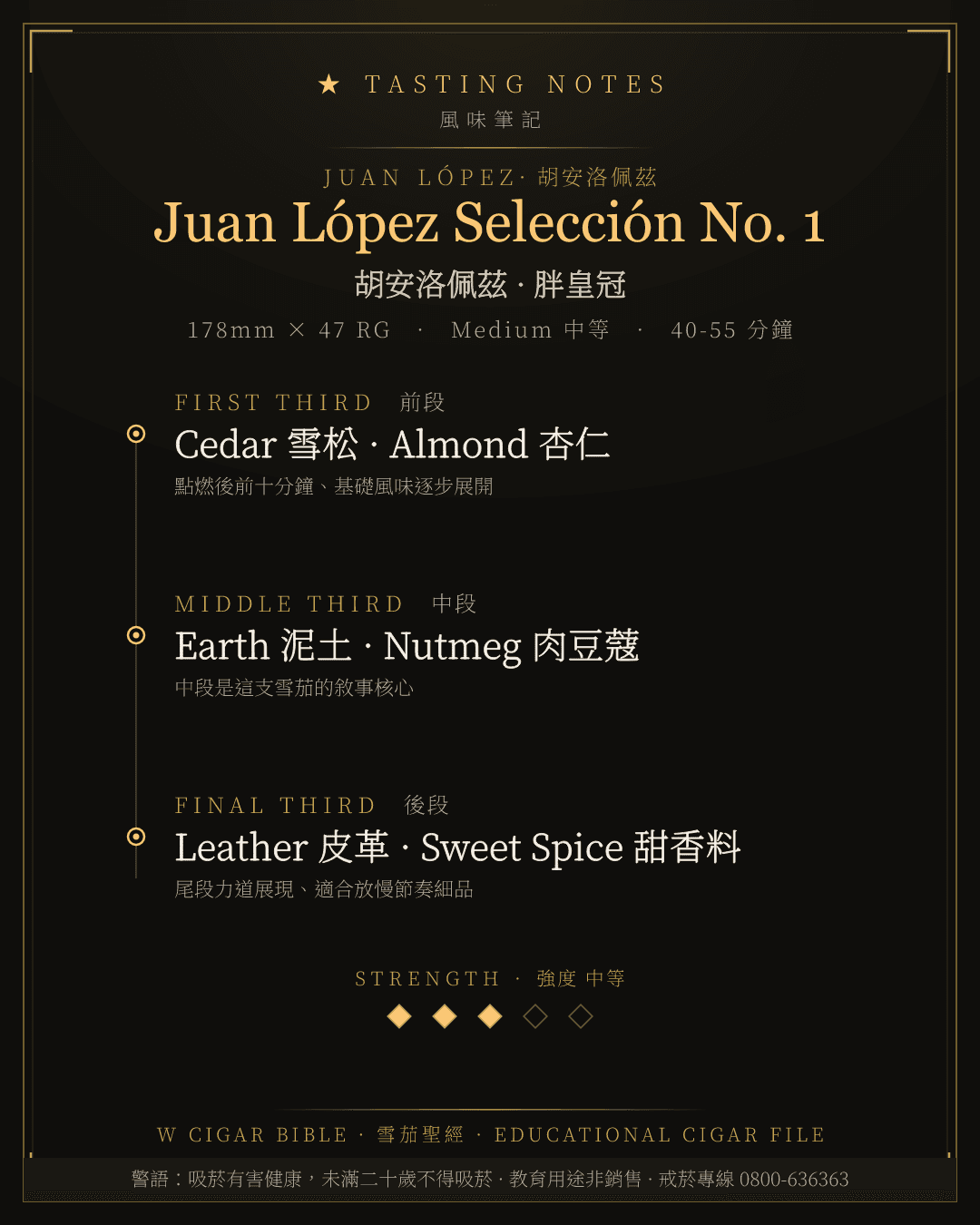 Juan López Selección No. 1 風味筆記 · 胡安洛佩茲