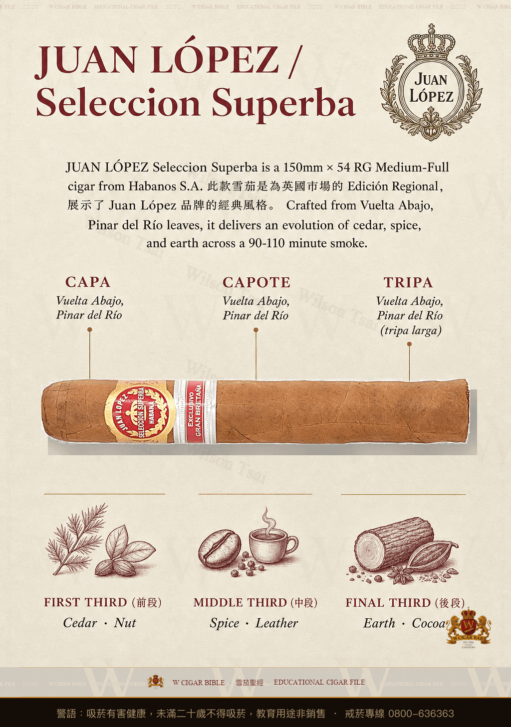 Juan López Selección Superba · ER Gran Bretaña · 胡安洛佩茲
