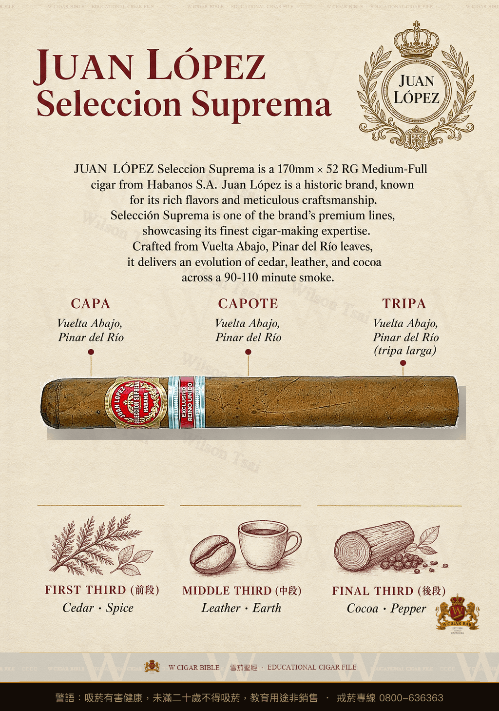Juan López Selección Suprema · ER Reino Unido · 胡安洛佩茲