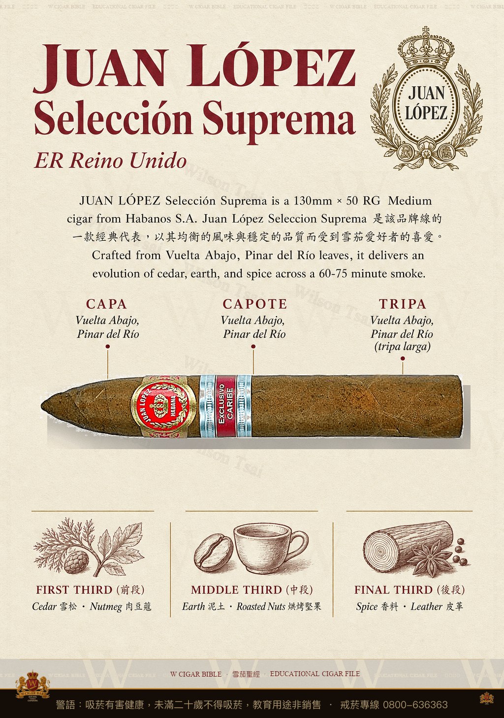 Juan López Selección Suprema · ER Reino Unido · 胡安洛佩茲
