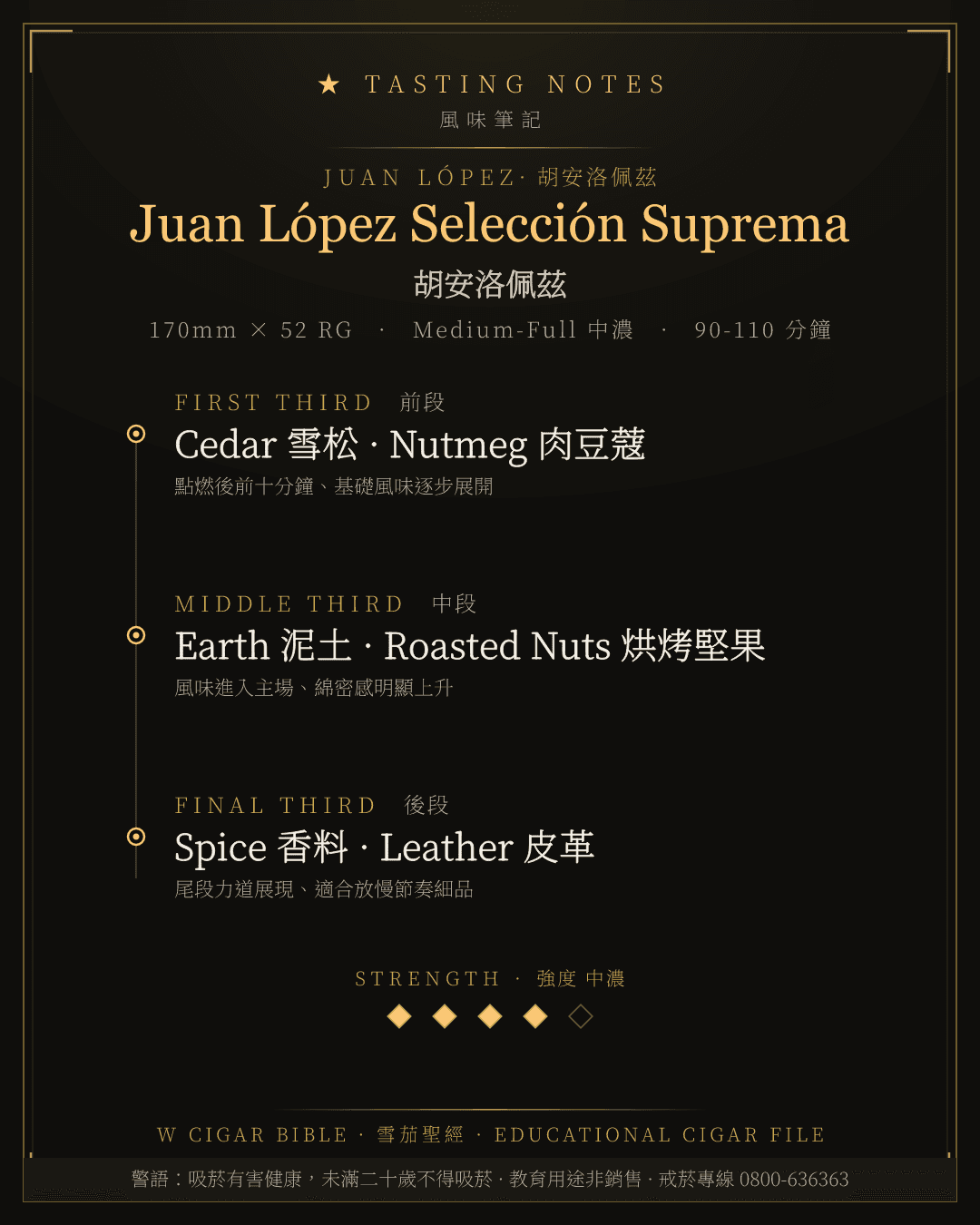 Juan López Selección Suprema 風味筆記 · 胡安洛佩茲