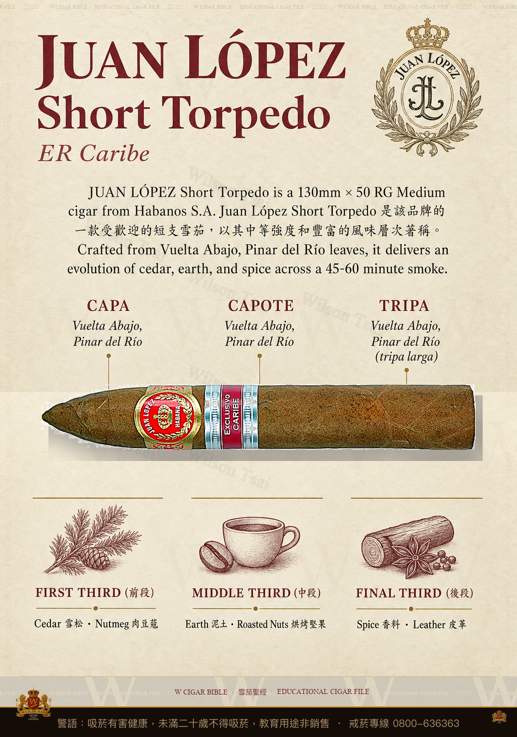 Juan López Short Torpedo · ER 2008 Caribe · 胡安洛佩茲