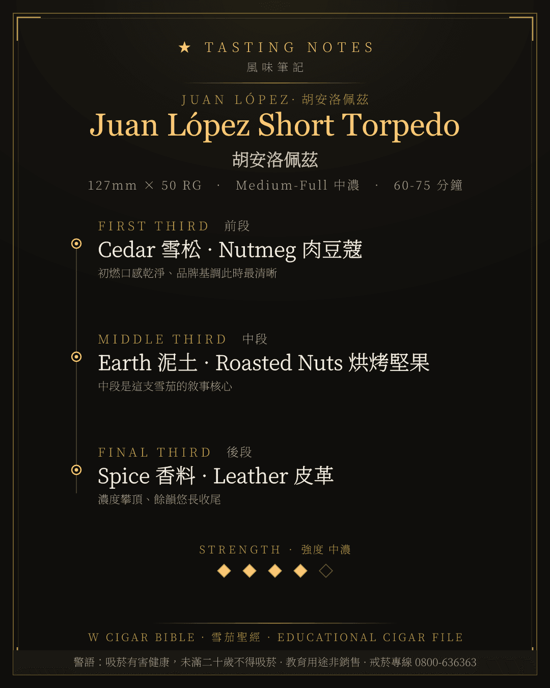 Juan López Short Torpedo 風味筆記 · 胡安洛佩茲