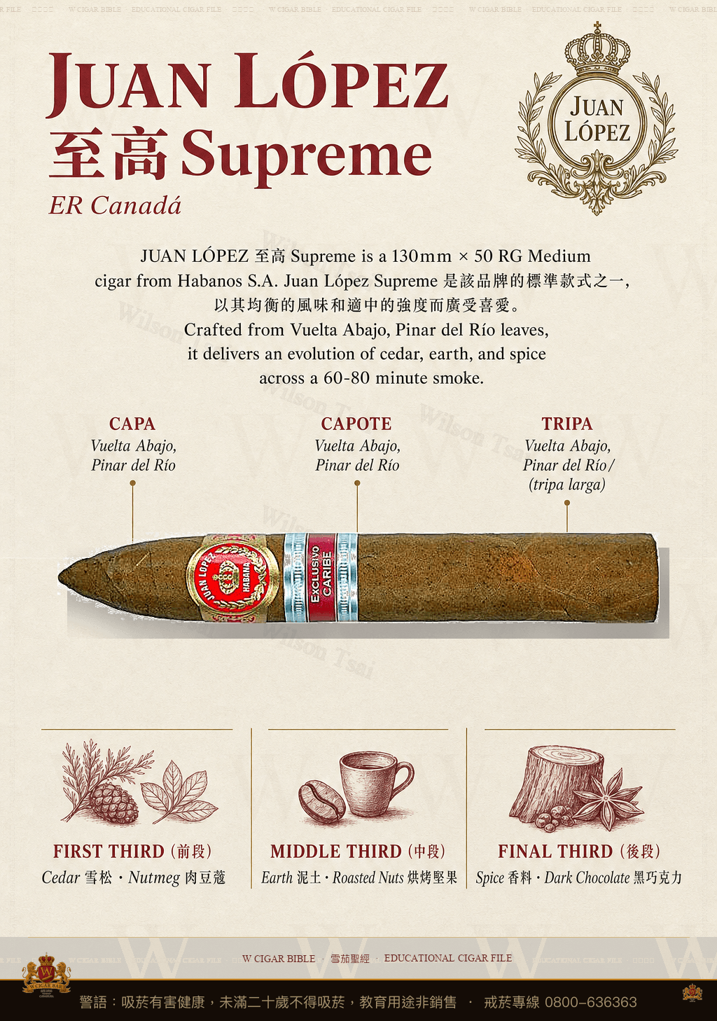 Juan López 至高 Supreme · ER Canadá · 胡安洛佩茲
