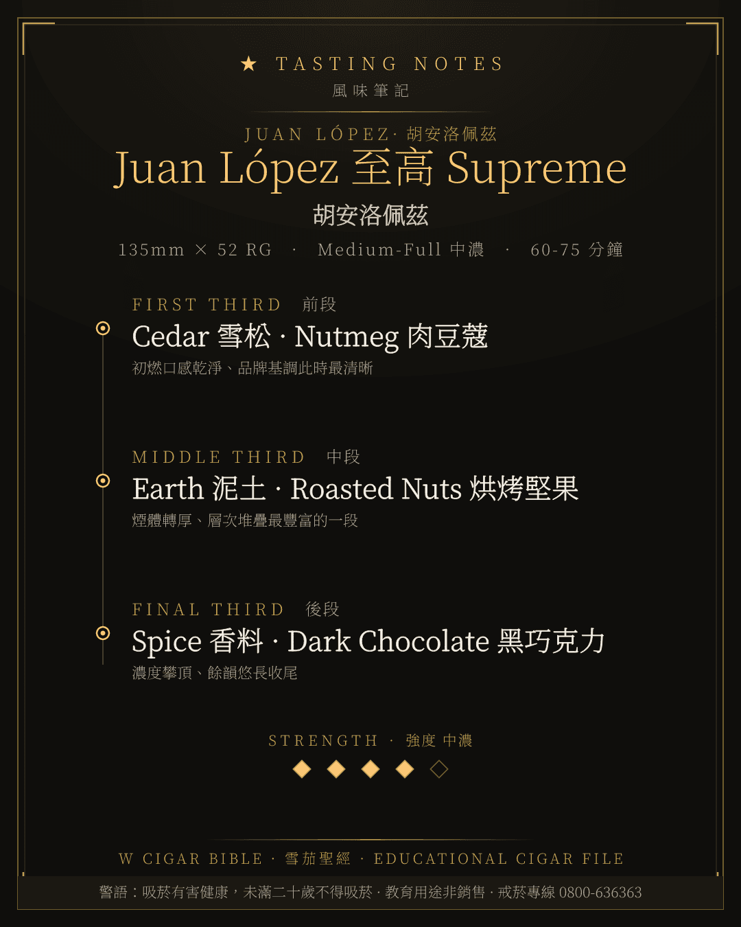 Juan López 至高 Supreme 風味筆記 · 胡安洛佩茲