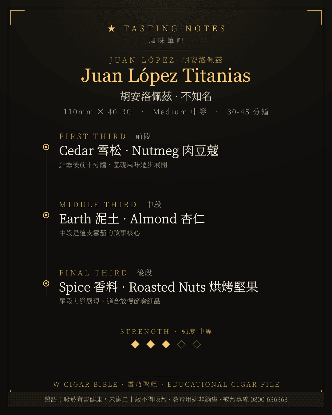 Juan López Titanias 風味筆記 · 胡安洛佩茲
