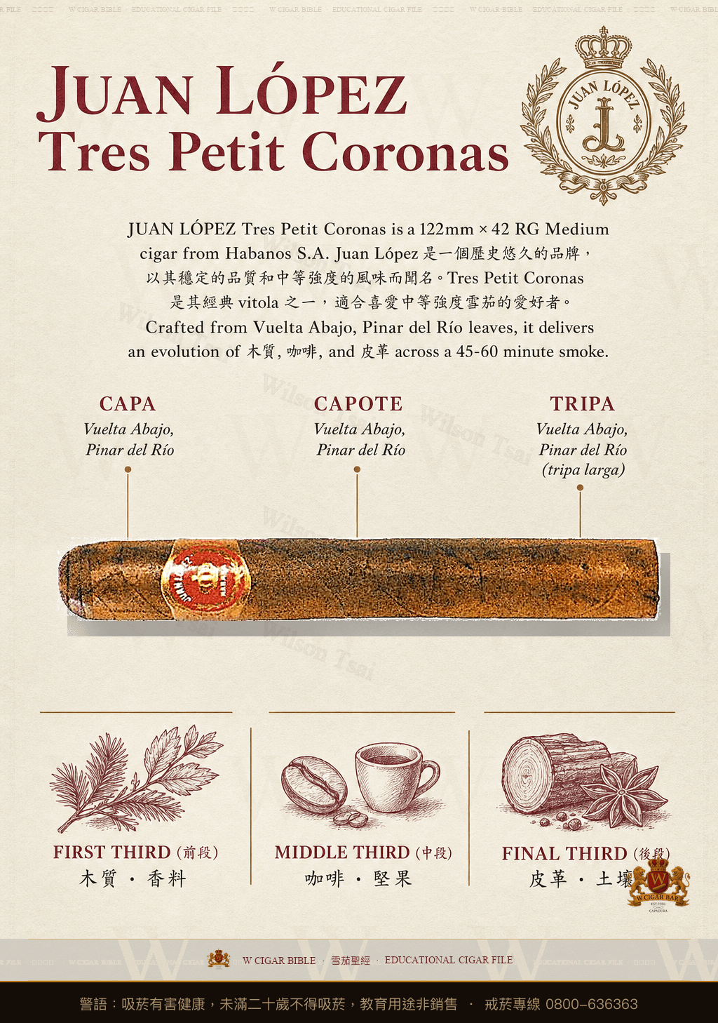 Juan López Tres Petit Coronas · 胡安洛佩茲