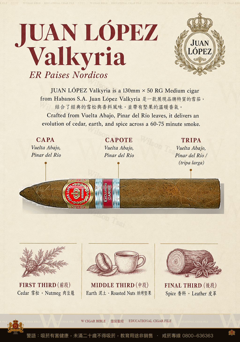 Juan López Valkyria · ER Paises Nordicos · 胡安洛佩茲