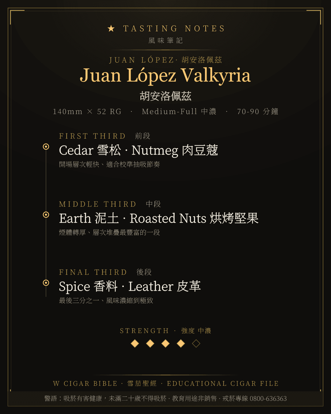 Juan López Valkyria 風味筆記 · 胡安洛佩茲