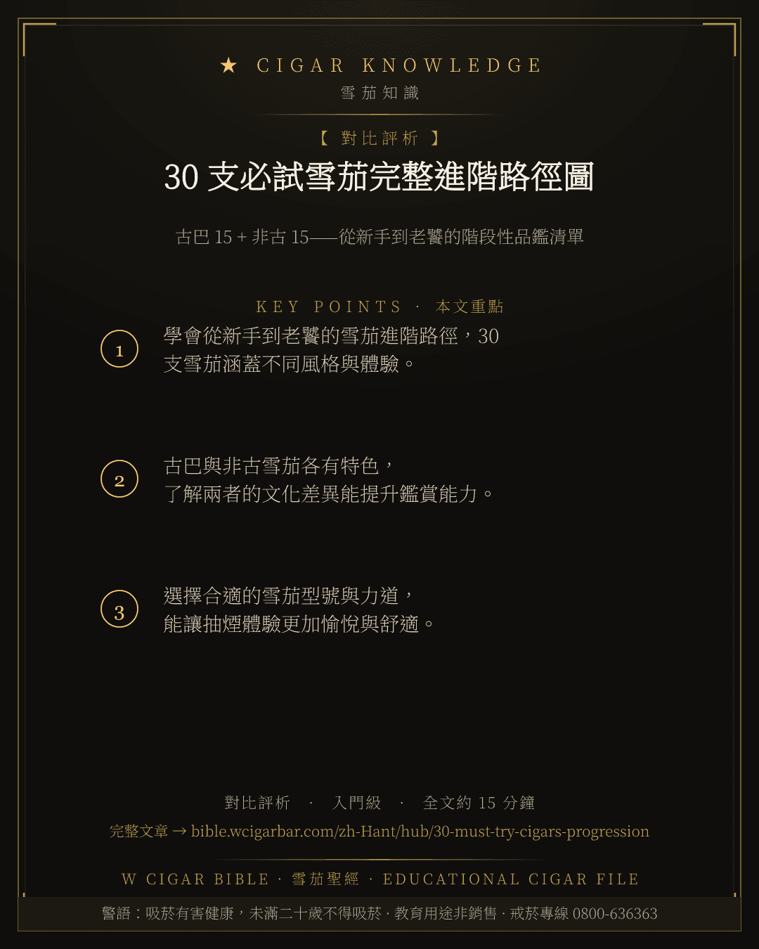 30 支必試雪茄完整進階路徑圖