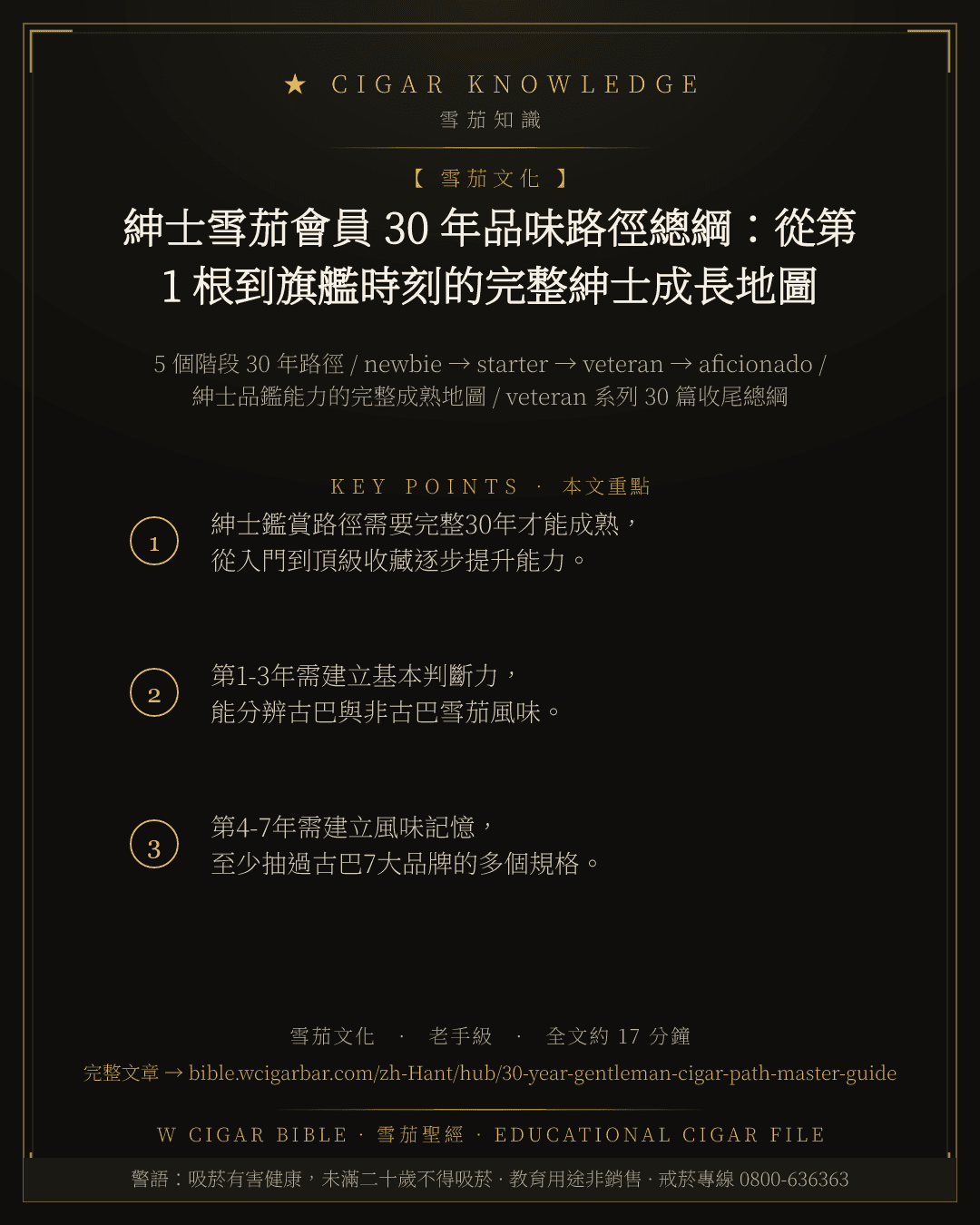 紳士雪茄會員 30 年品味路徑總綱:從第 1 根到旗艦時刻的完整紳士成長地圖