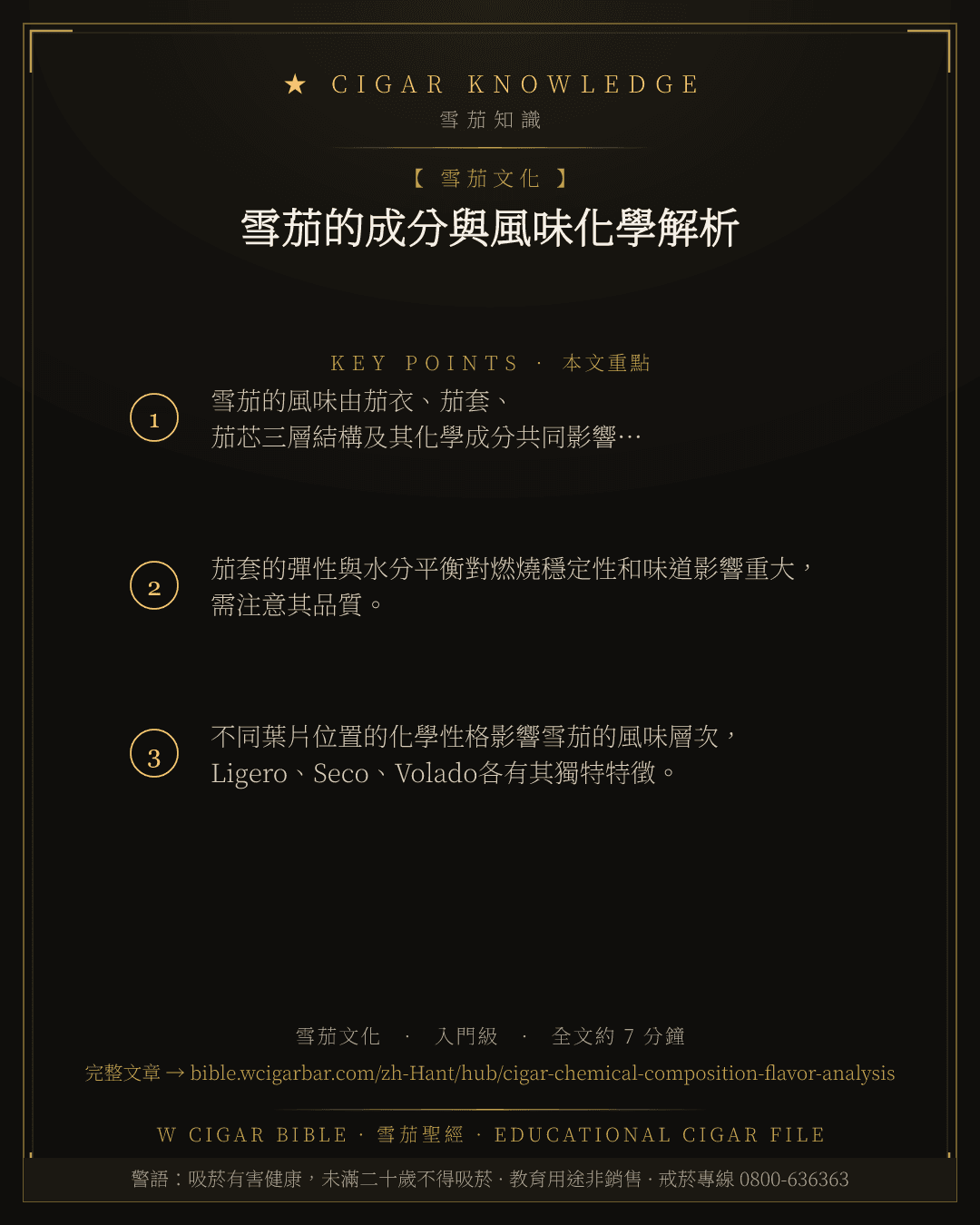 雪茄的成分與風味化學解析