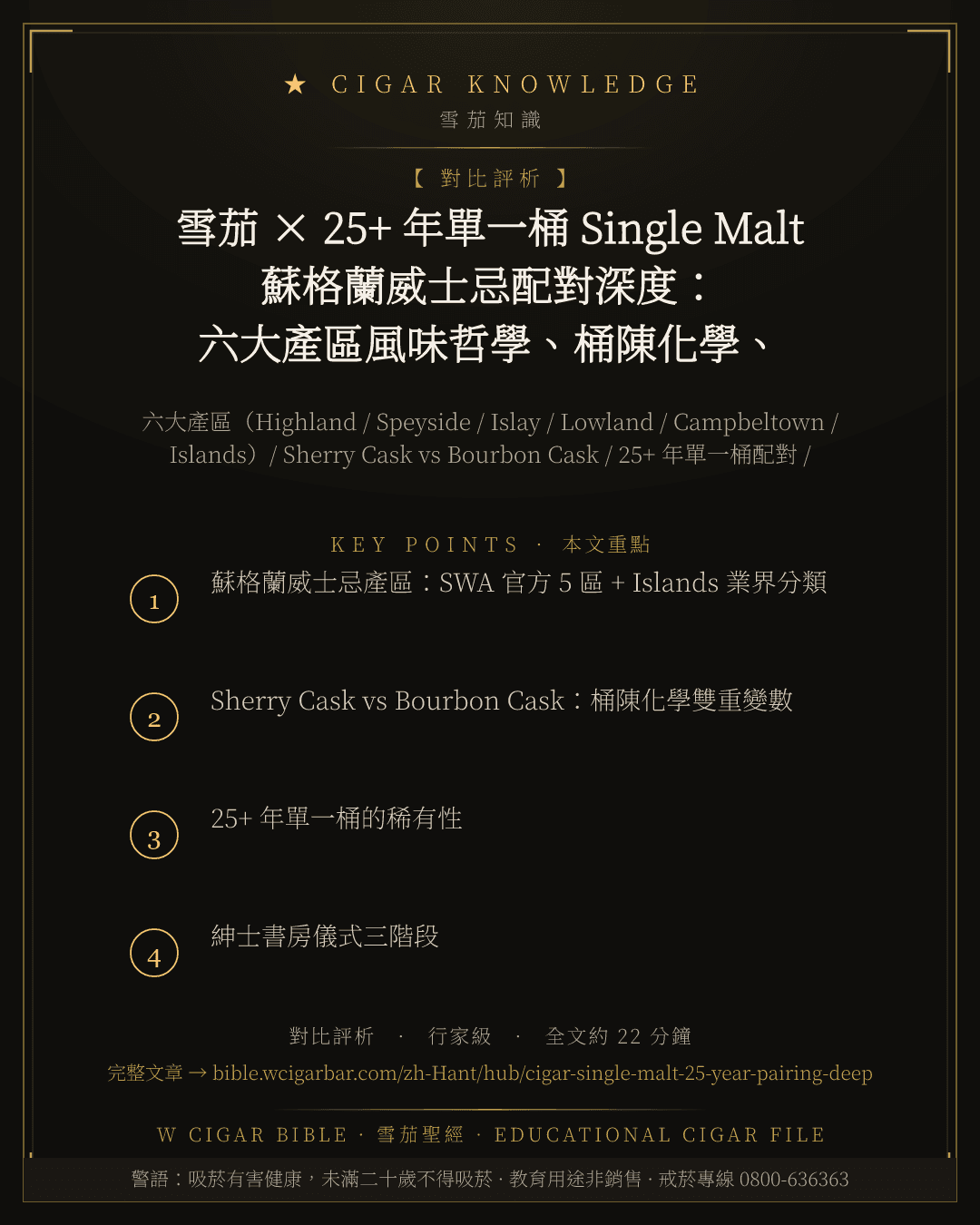 雪茄 × 25+ 年單一桶 Single Malt 蘇格蘭威士忌配對深度:六大產區風味哲學、桶陳化學、與業界廣泛討論的紳士書房儀式