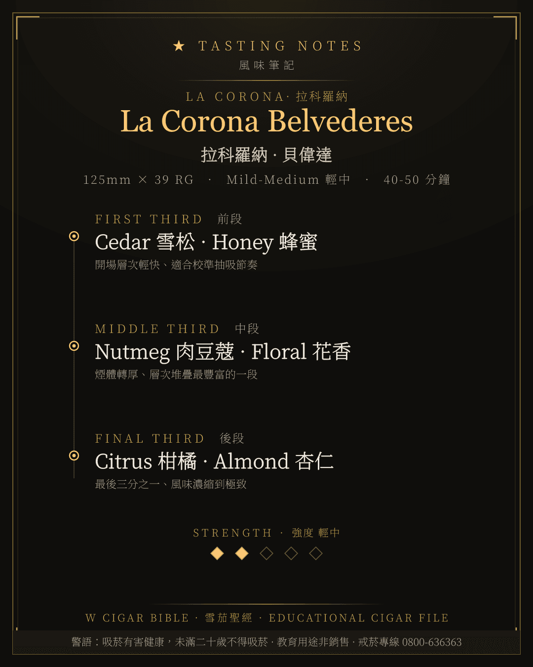 La Corona Belvederes 風味筆記 · 拉科羅納