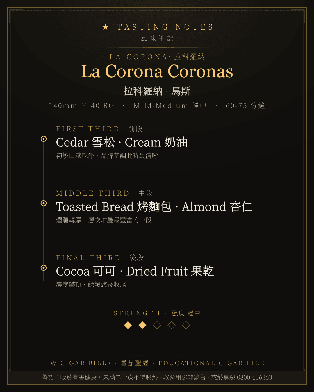 La Corona Coronas 風味筆記 · 拉科羅納