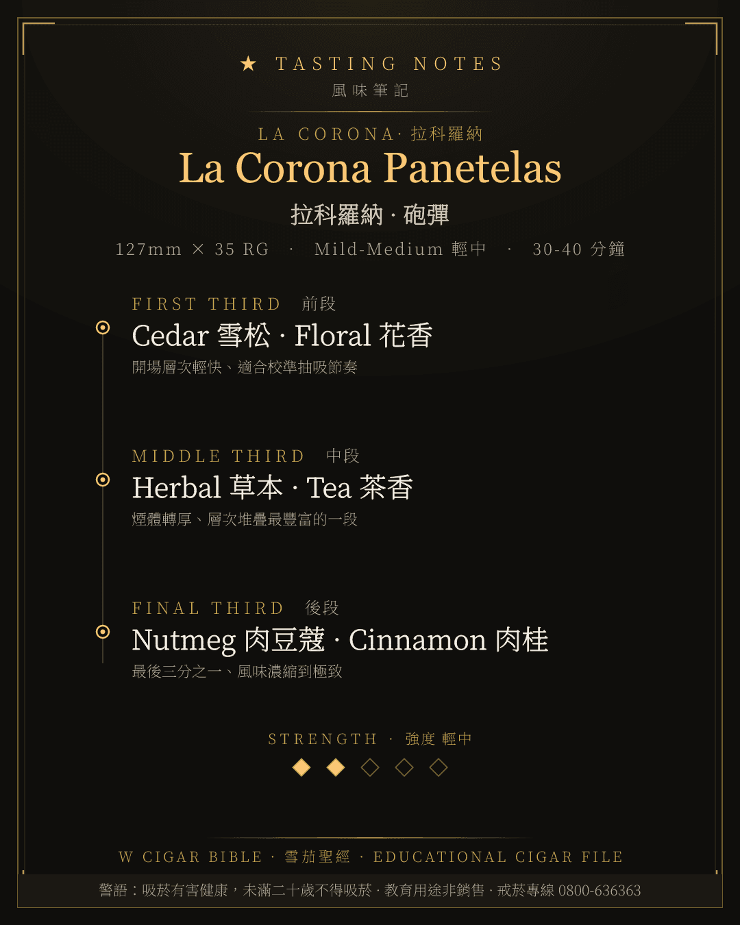 La Corona Panetelas 風味筆記 · 拉科羅納