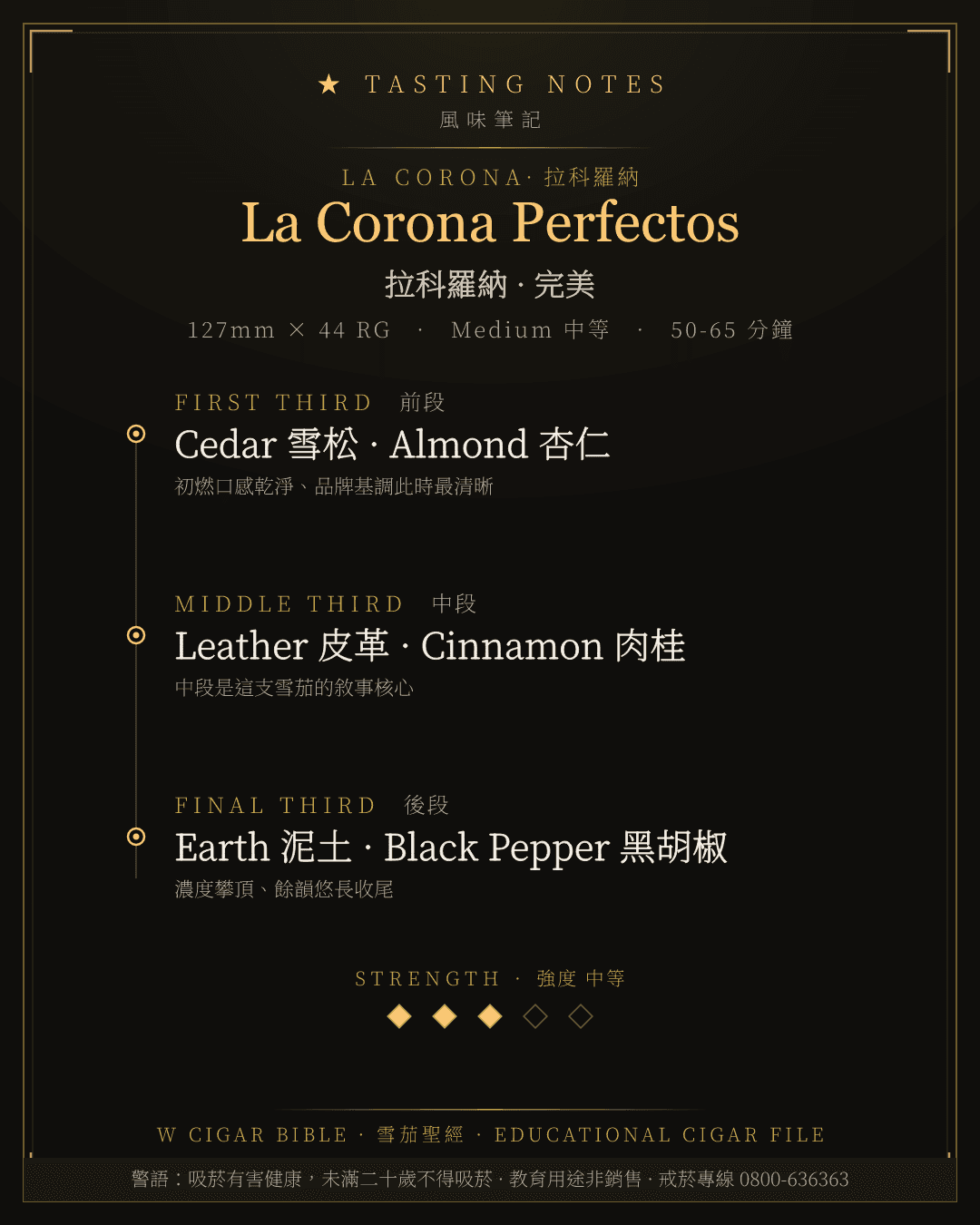 La Corona Perfectos 風味筆記 · 拉科羅納
