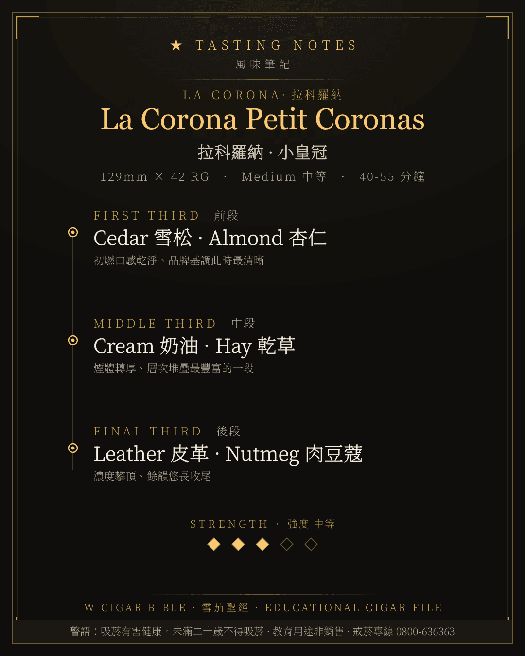 La Corona Petit Coronas 風味筆記 · 拉科羅納
