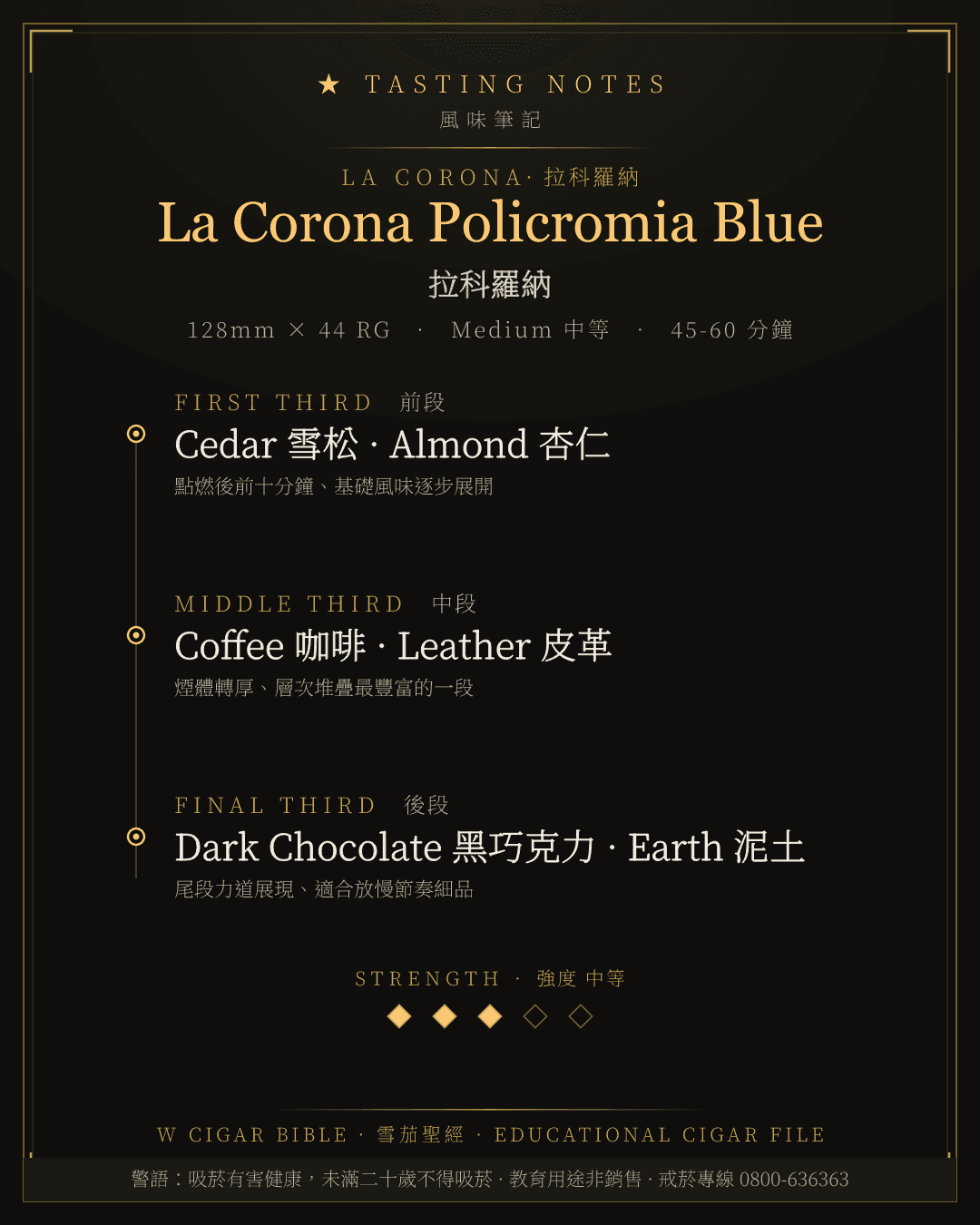 La Corona Policromia Blue 風味筆記 · 拉科羅納