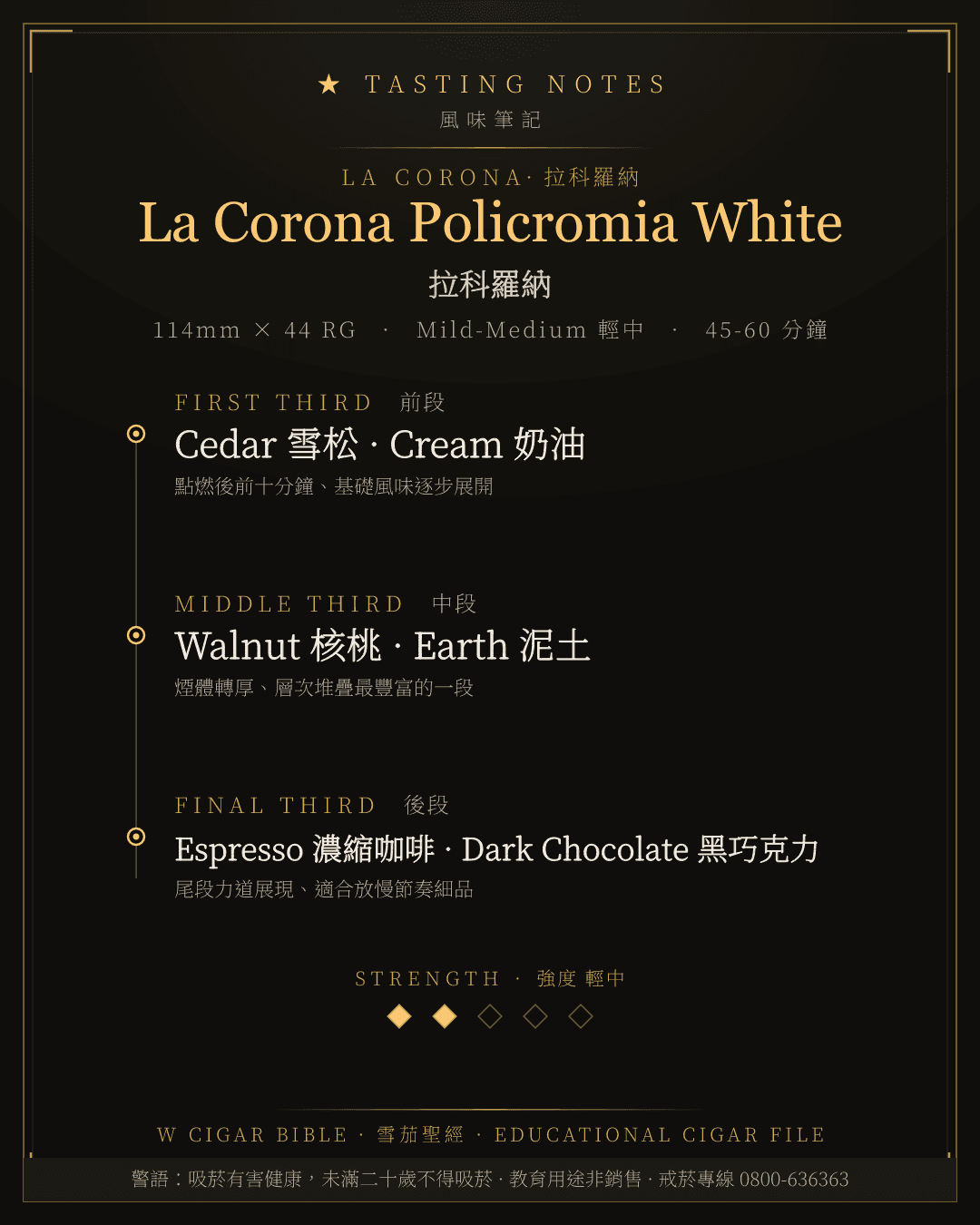 La Corona Policromia White 風味筆記 · 拉科羅納