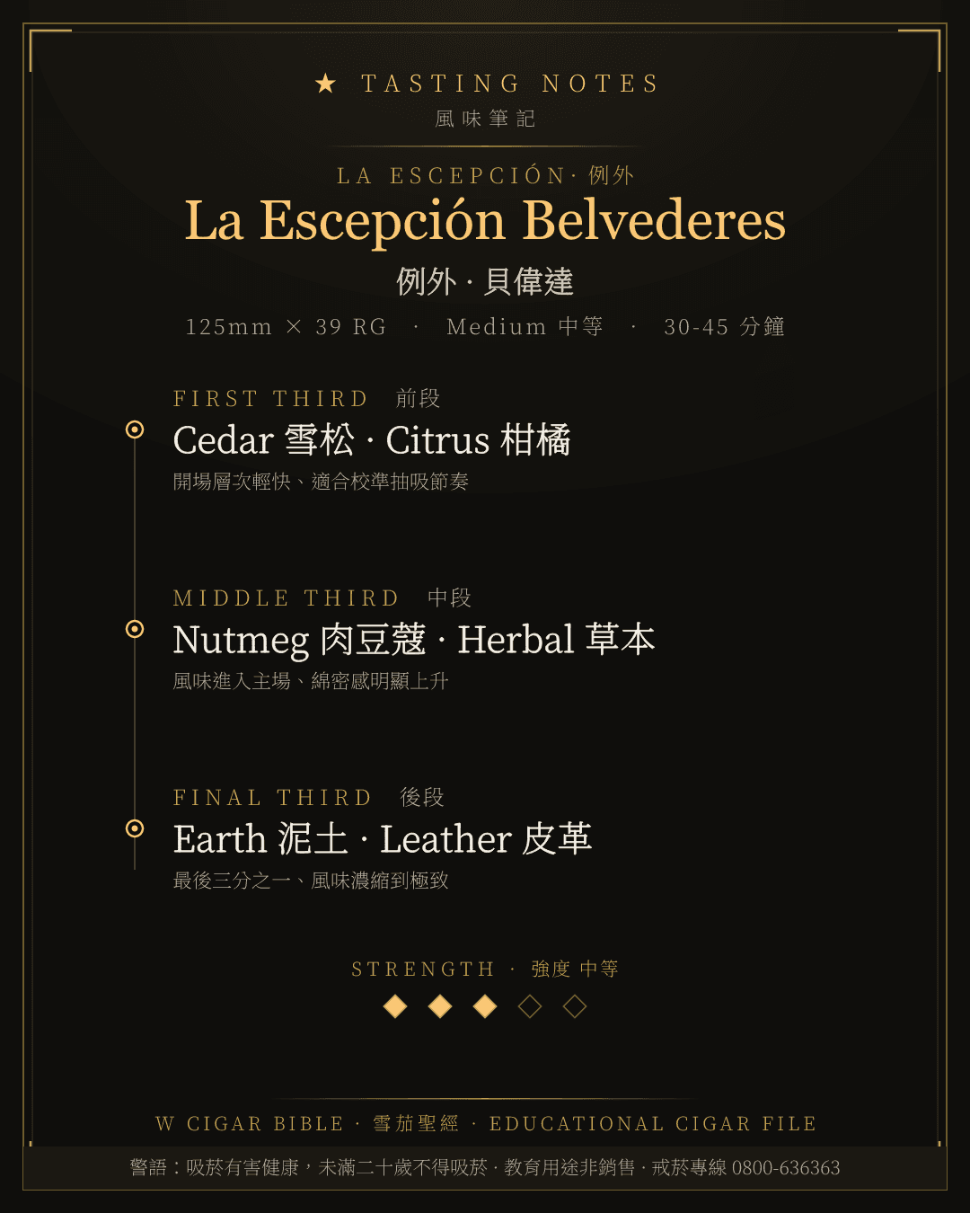 La Escepción Belvederes 風味筆記 · 例外