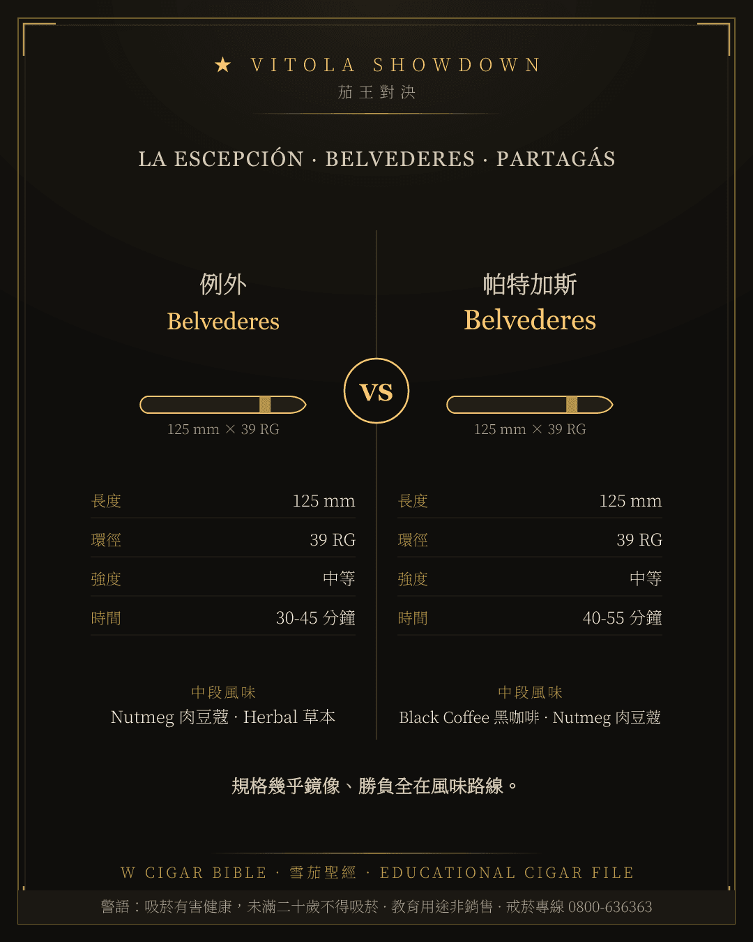 La Escepción Belvederes vs Partagás Belvederes