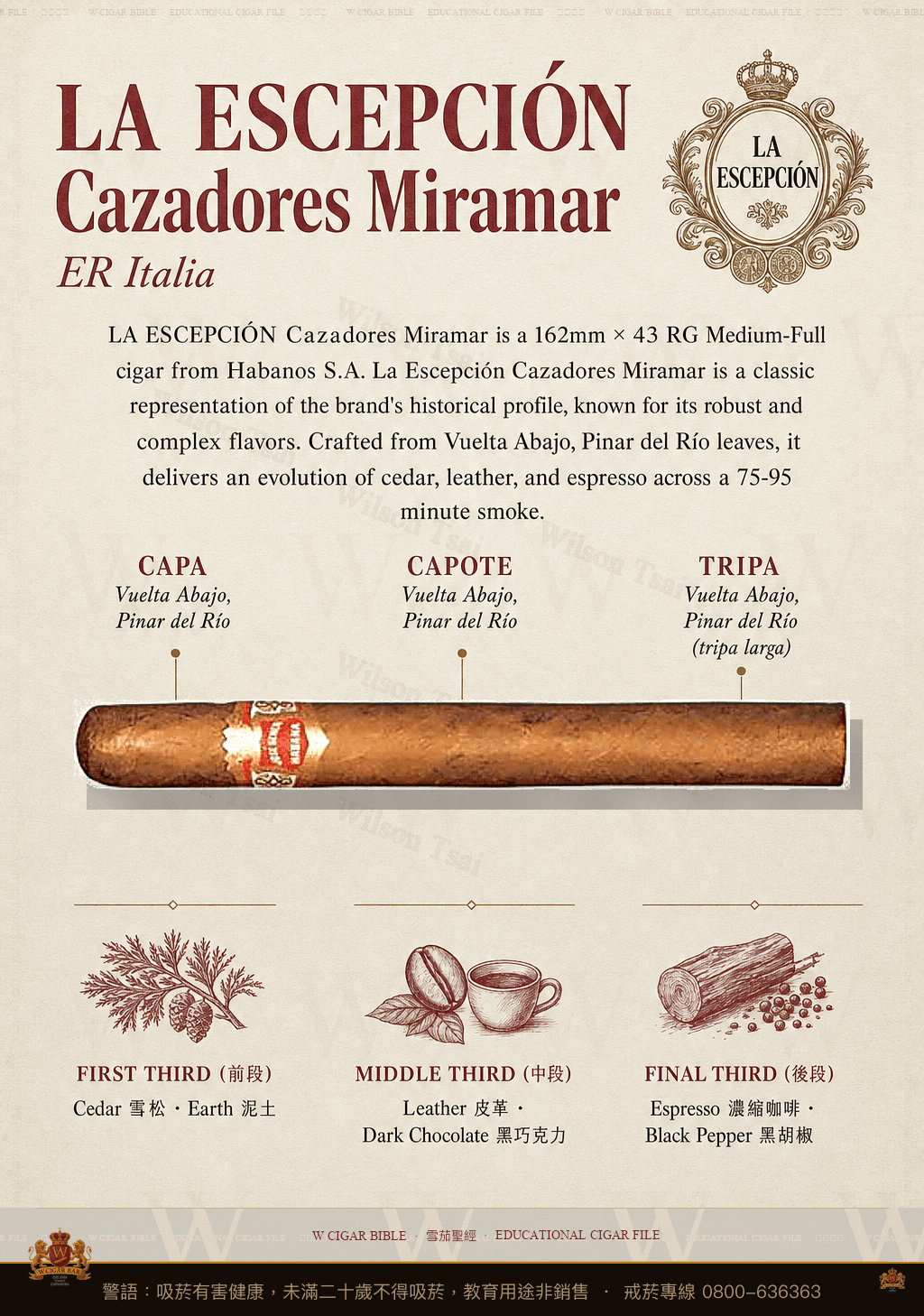 La Escepción Cazadores Miramar · ER Italia · 例外