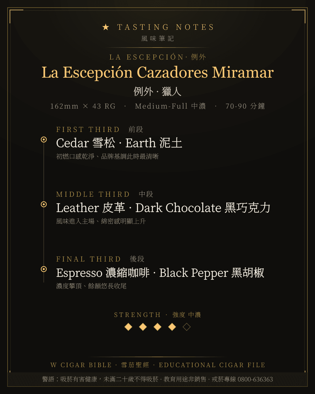 La Escepción Cazadores Miramar 風味筆記 · 例外