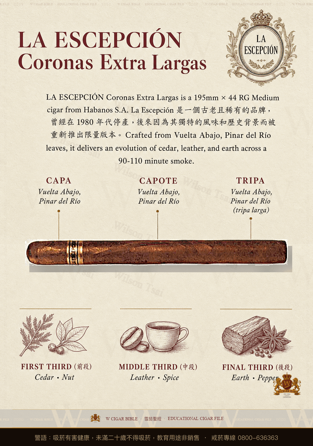 La Escepción Coronas Extra Largas · 例外