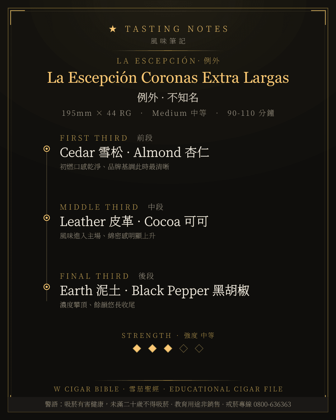 La Escepción Coronas Extra Largas 風味筆記 · 例外
