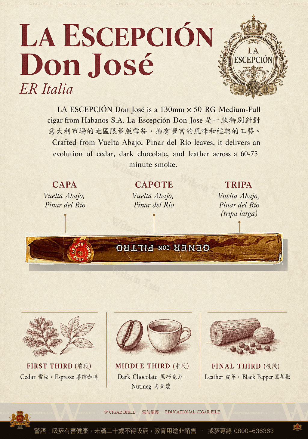 La Escepción Don José · ER 2015 Italia · 例外