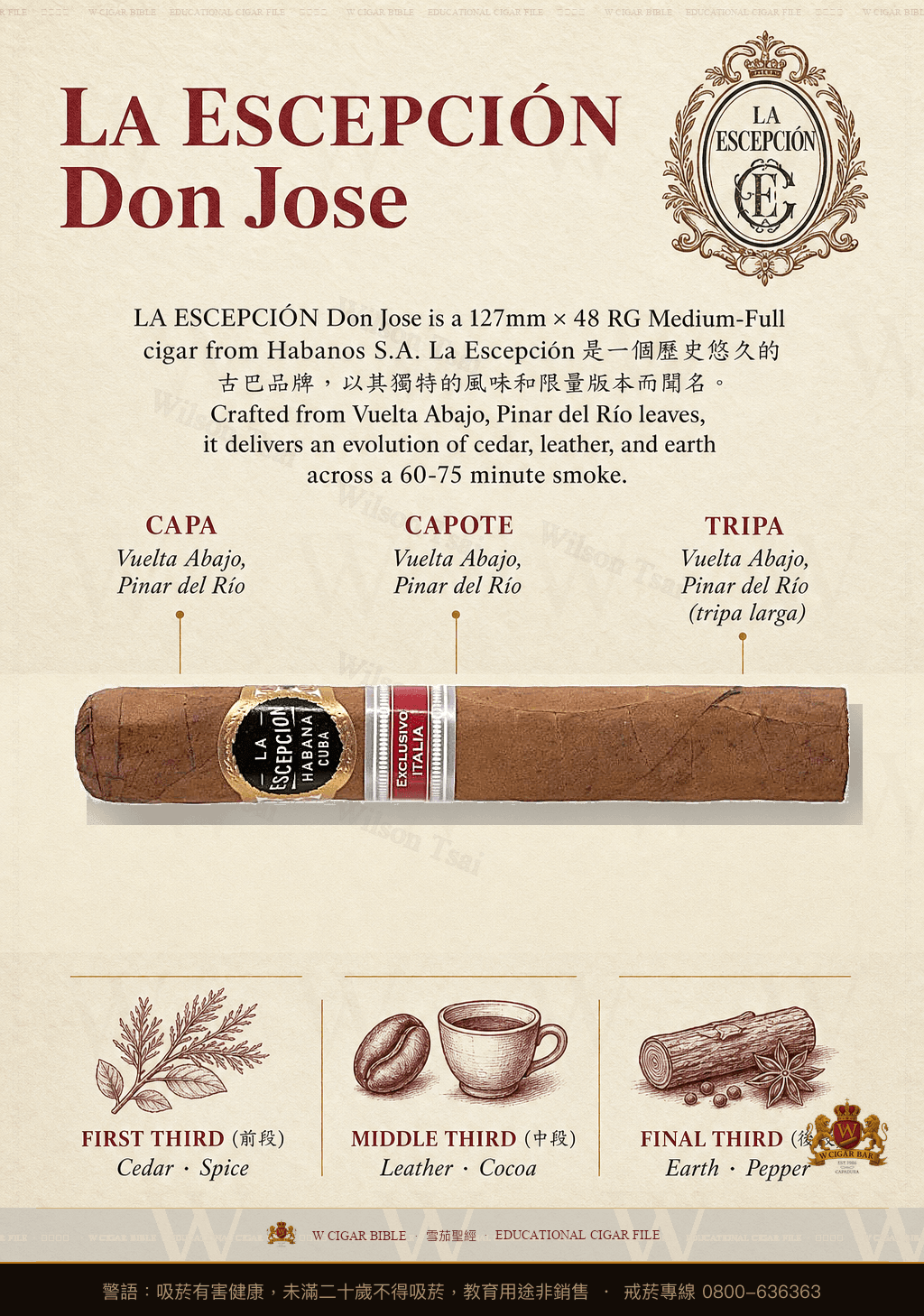 La Escepción Don José · ER Italia · 例外