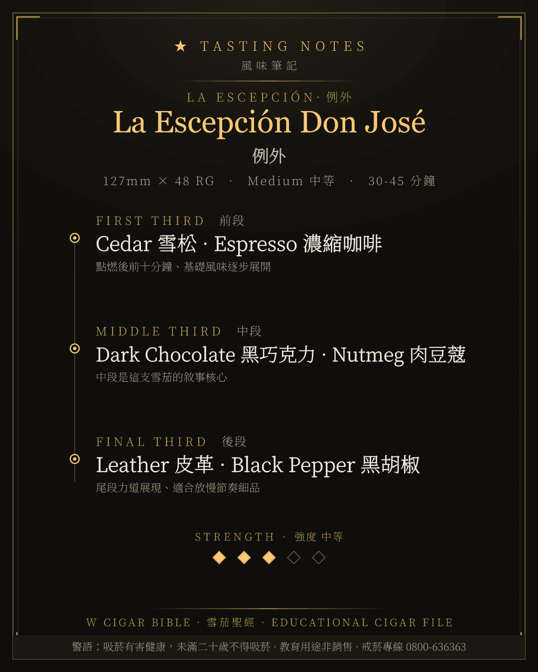 La Escepción Don José 風味筆記 · 例外